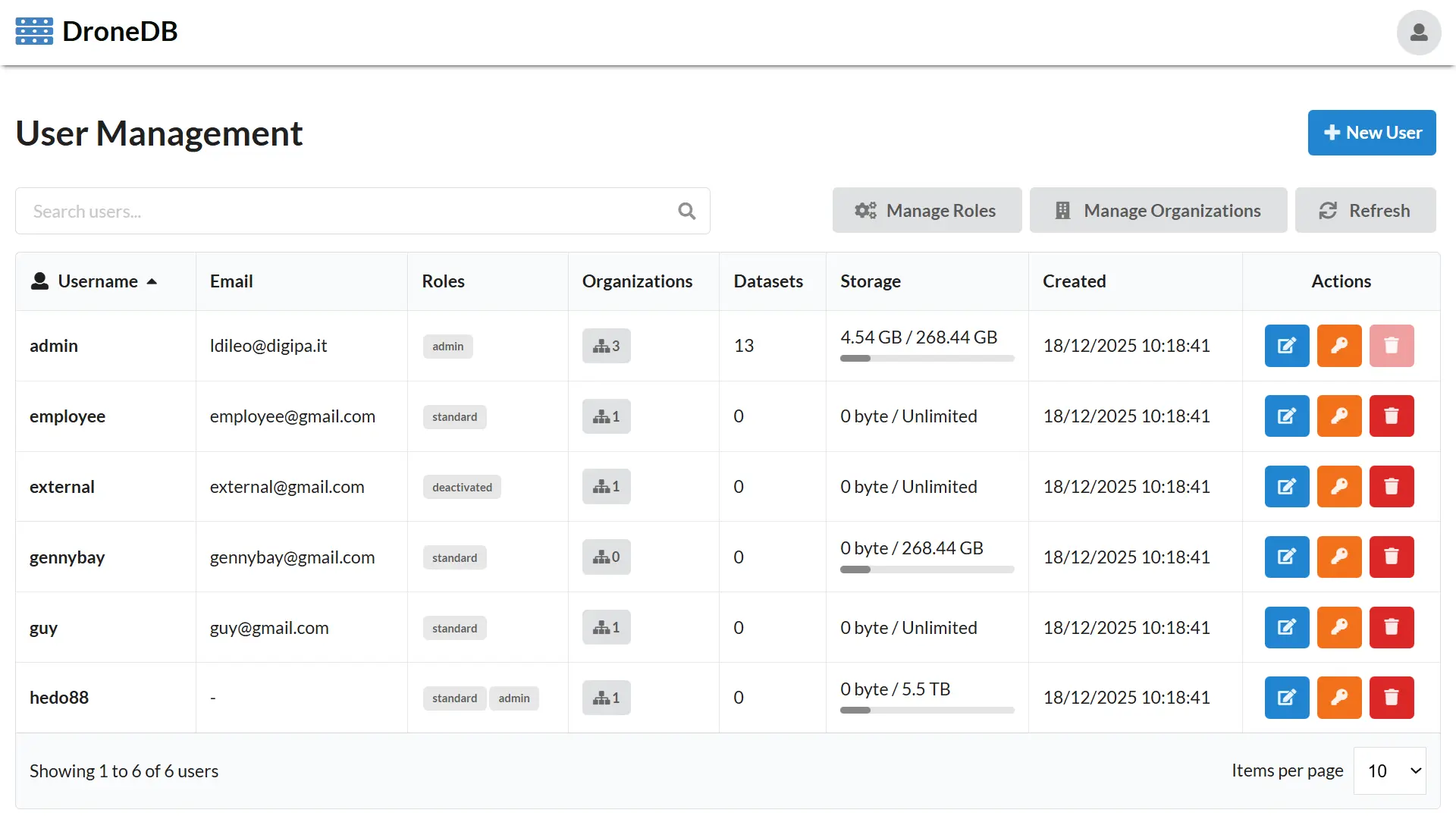 User Management Overview